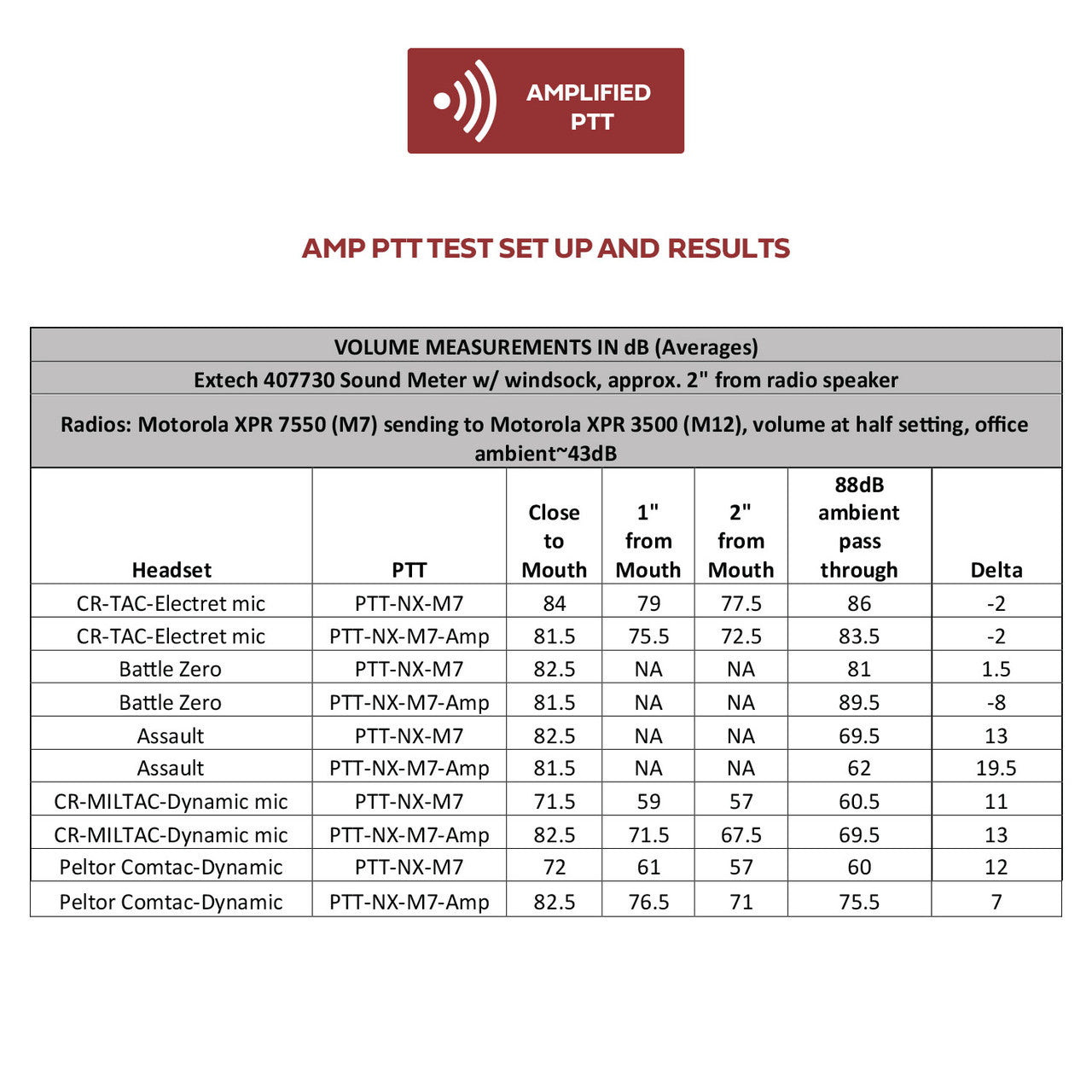 Code Red NX single PTT