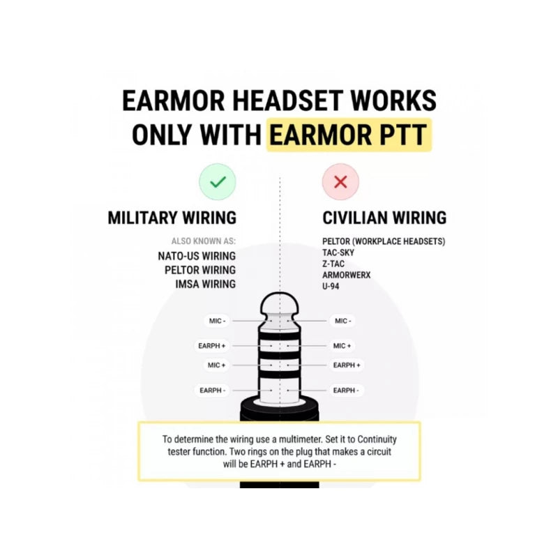 EARMOR M32 PLUS - Zwart
